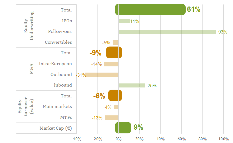 European equity options trading conference 2016