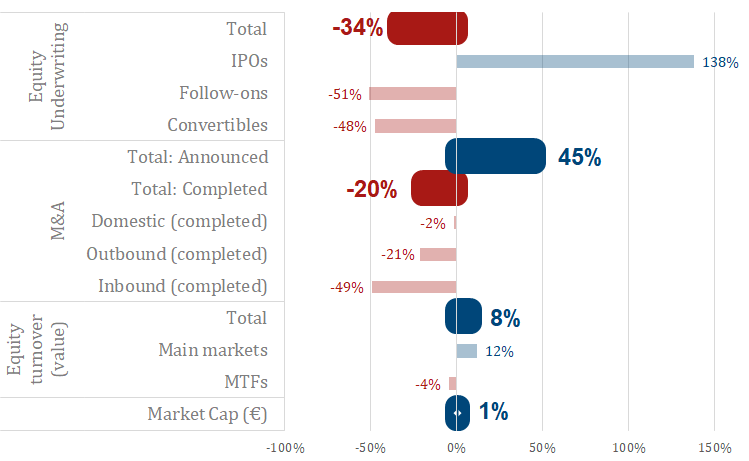 European equity option trading conference 2016