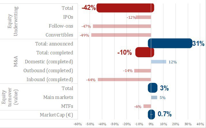 Equity Data Report Q3 2018