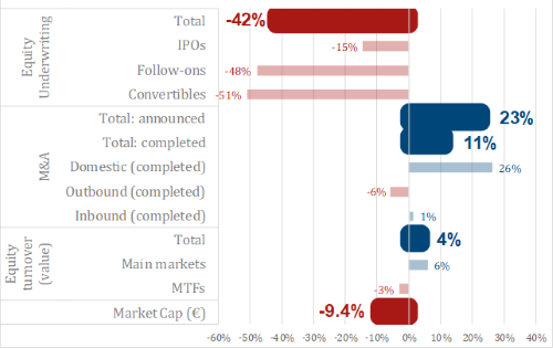 AFME-EQT-Equity-Data-Report-Q4-2018-image