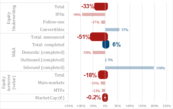 Equity Primary Markets and Trading Report Q1 2019